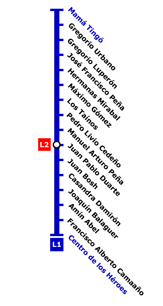 Línea 1 del Metro de Santo Domingo